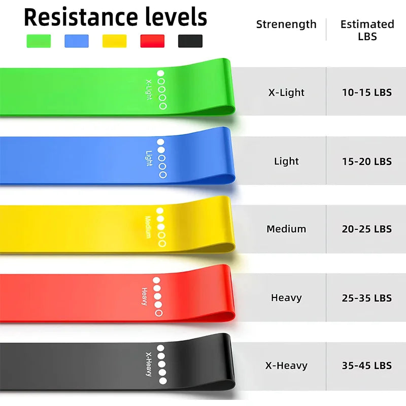 Latex Loop Resistance Bands for Legs, Hips & Yoga